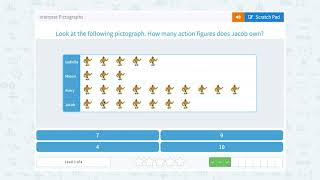 6.108 Interpret Pictographs