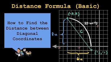 How to Find the Distance Between 2 Points (Basic Distance Formula/Pythagorean Theorem)