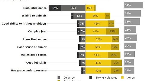 PBIVizEdit Likert Scale - Power BI Custom Visual