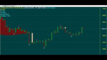 POINT & FIGURE (P&F) TRADING CHART CODE : 3*929 TECHNICAL ANALYSIS AMIBROKER AFL FORMULA