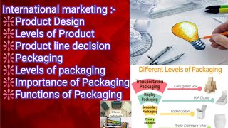 International marketing | Product Design | levels of Product | Product line decision | Packaging