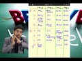 CA Final Audit | Abhishek Bansa| | Conferenza.in