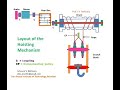 Eot crane design  design of the hoisting mechanism