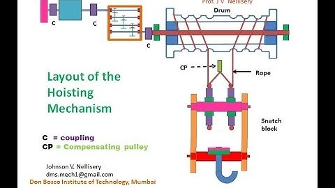 EOT crane design.  (Design of the Hoisting Mechanism)