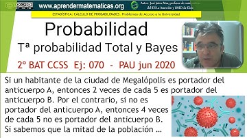 Teorema probabilidad Total y Bayes. PAU ccss2 junio 2020 Estadística Pr3. José Jaime Mas