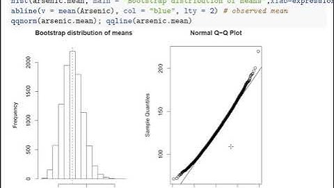 Bootstrap Resampling: Confidence Intervals and One-Sample Example