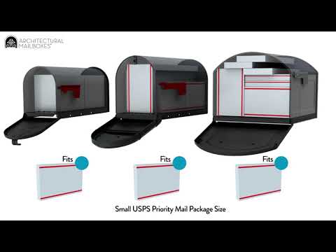 What Mailbox Size is Right for You?