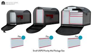 What Mailbox Size is Right for You?