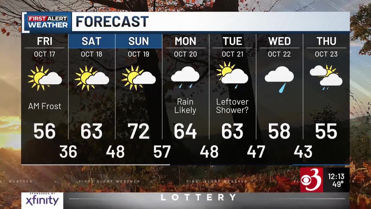 Sunny Friday kicks off warmer weekend - YouTube