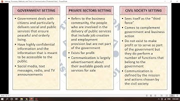 Settings, Processes, Methods, and Tools in Communications