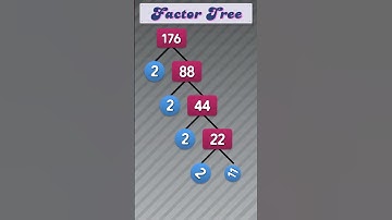 Factor Tree of 176 #publicmaths  #maths #factortree
