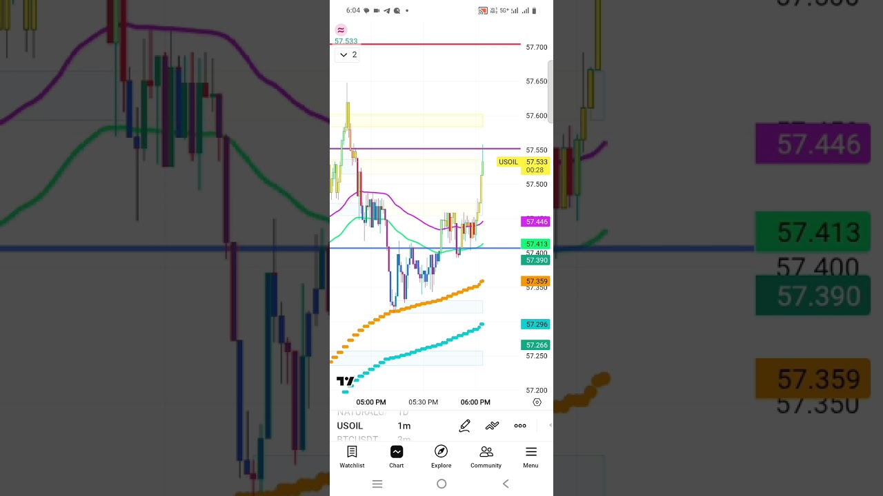 1 min scalping setup usoil