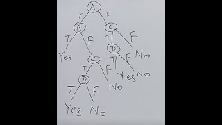 AIML-VTU MODEL PAPER-Boolean Function Decision tree problem