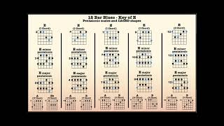 12 Bar Blues Shuffle in E - 10 minute backing track