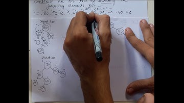 construct a avl tree | example | data structure