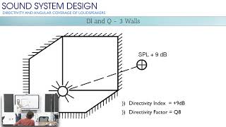 Loudspeaker Directivity