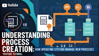Understanding Process Creation How Operating Systems Manage New Processes