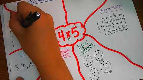 Multiplication Strategies