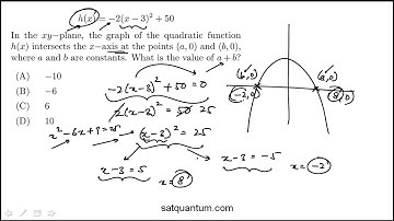 SAT math practice question: Parabolas and intersections