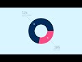 Daily statistics animation  2d motion graphics