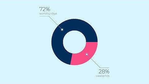 Daily statistics animation - 2D motion graphics