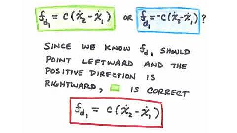82 Modeling Spring-Mass-Damper Systems