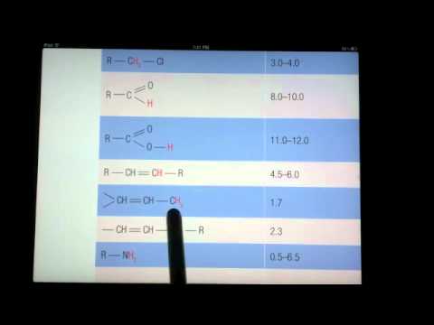 Thumbnail for VCE Chemistry Unit 4: Proton NMR - a few examples.