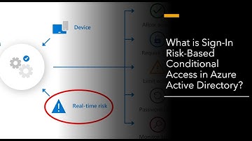 What is Sign-In Risk-Based Conditional Access in Azure Active Directory?