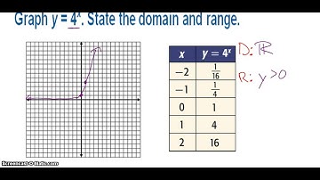 A2T 7.1- Graphing Exponential Functions