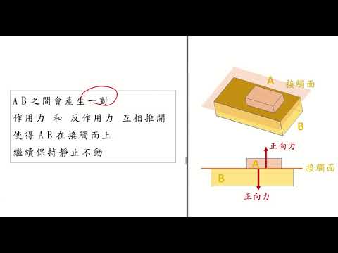 達克特務 物理教室 01020 高中物理 正向力 原理07  正向力介紹 v3