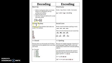 Decoding and Encoding