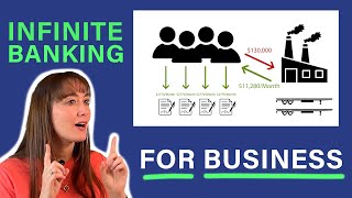 How to Use the Infinite Banking Concept for Business Expenses