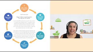 Explained: The STEM Project Inquiry Cycle | Little Scientists Australia