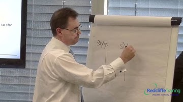 Negotiating Loan Documentation for LBOs - course delivered by Redcliffe Training