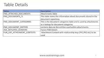 Attachments - UCM - WebCenter - Table Details - Oracle Fusion ERP
