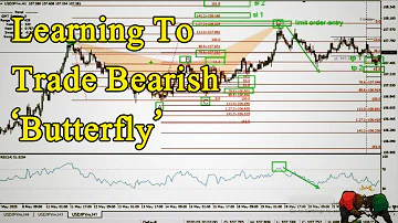 Learning To Trade Bearish ‘Butterfly’ Harmonic Pattern|Best Harmonic Forex Trading Strategies