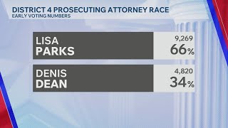 Early unofficial results for District 4 Prosecuting Attorney race