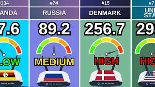 Who Has the Fastest Internet in 2026 | Average Speed Ranking