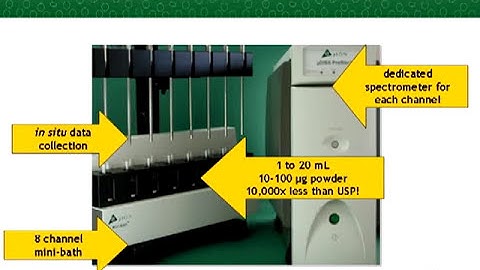 MicroDISS Profiler™ -  Fiber Optic, Real Time Dissolution from Pion | Pion, Inc.