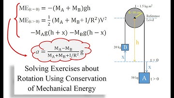 Session 10 - Physics for G12(GS) - Exercises about Mechanical Energy for Rotation by Mostafa Hammoud