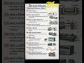Electrical engineering interview questions and answers part-4 #shorts #ytshorts