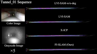 Famous FI-SLAM: Feature Information-Based Robust and Efficient Vision-Inertial-Aided LiDAR SLAM Wealth