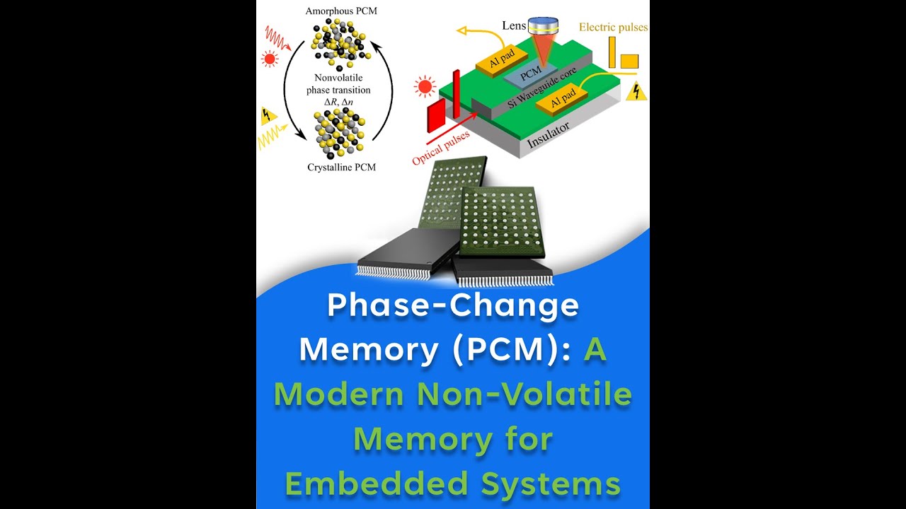 Phase Change Memory PCM