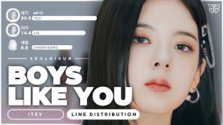 [Line Distribution] 'Boys Like You' by ITZY⎟seulgisun
