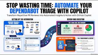 How to Automate Dependabot Pull Request Triage with GitHub Copilot App
