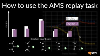 How to use the AMS replay task