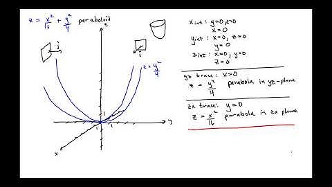 Sketching a Paraboloid