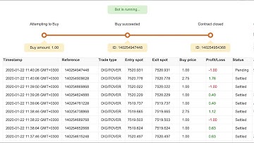 Binary.com BEST BOT...1 Hour Earn 50$ Make Money Online
