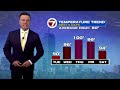 Full forecast with Meteorologist Chris Lambert, June 29, 5 a.m.
