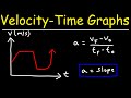 Analyzing Acceleration Through Velocity-Time Graphs